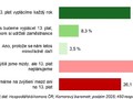 Graf: Poskytování 13. platu ve firmách