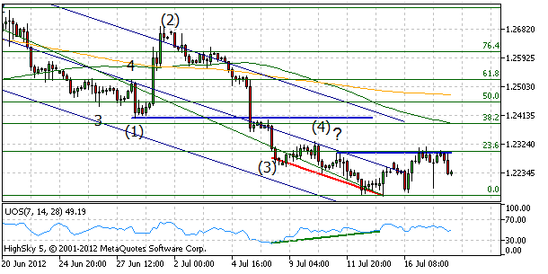 eurusd, denn koment