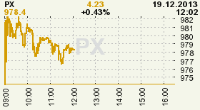 online index px