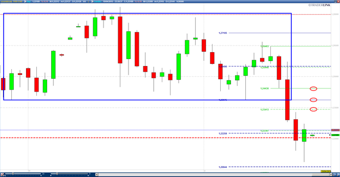 USDCAD_TA