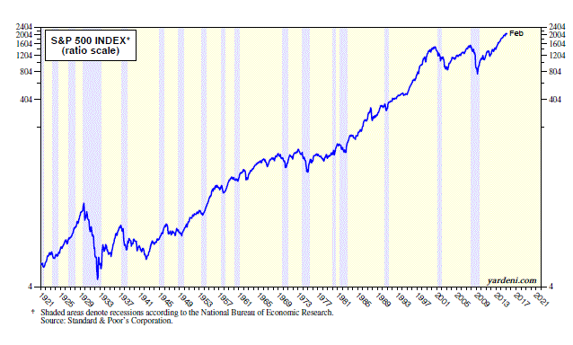 S&P 500