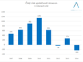 2015_12_22_amazon_letadla