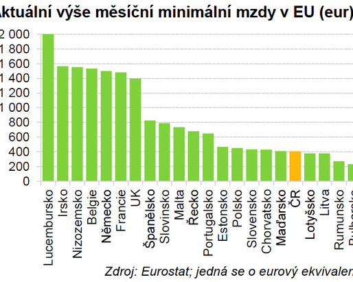 Fotka uivatele investicniweb.cz.