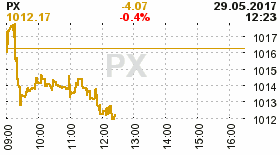 online index px