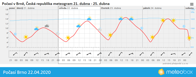 Poas Brno 22.4.2020