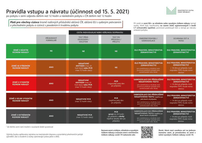 Pravidla_vstupu_a_navratu_do_CR_pro_cizince_z_3_zemi_od_15_kvetna_2021_-_20210515.jpg