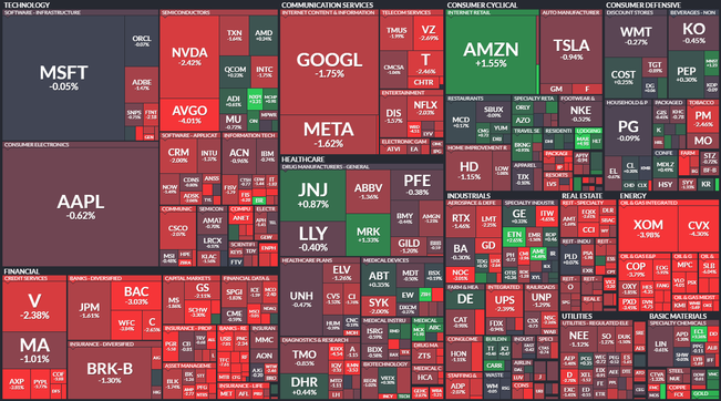 S&P 500 - 2. kvtna 2023, zdroj: Finviz