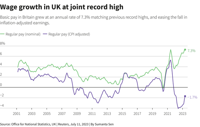 Reuters Graphics