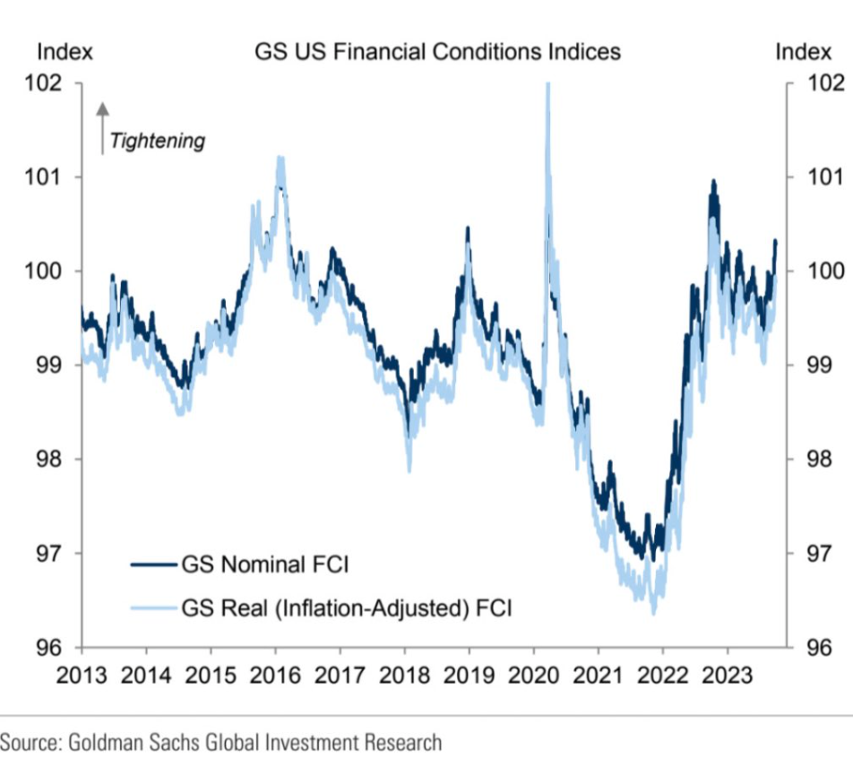 Zdroj: Goldman Sachs