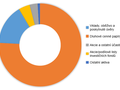 statistika PF