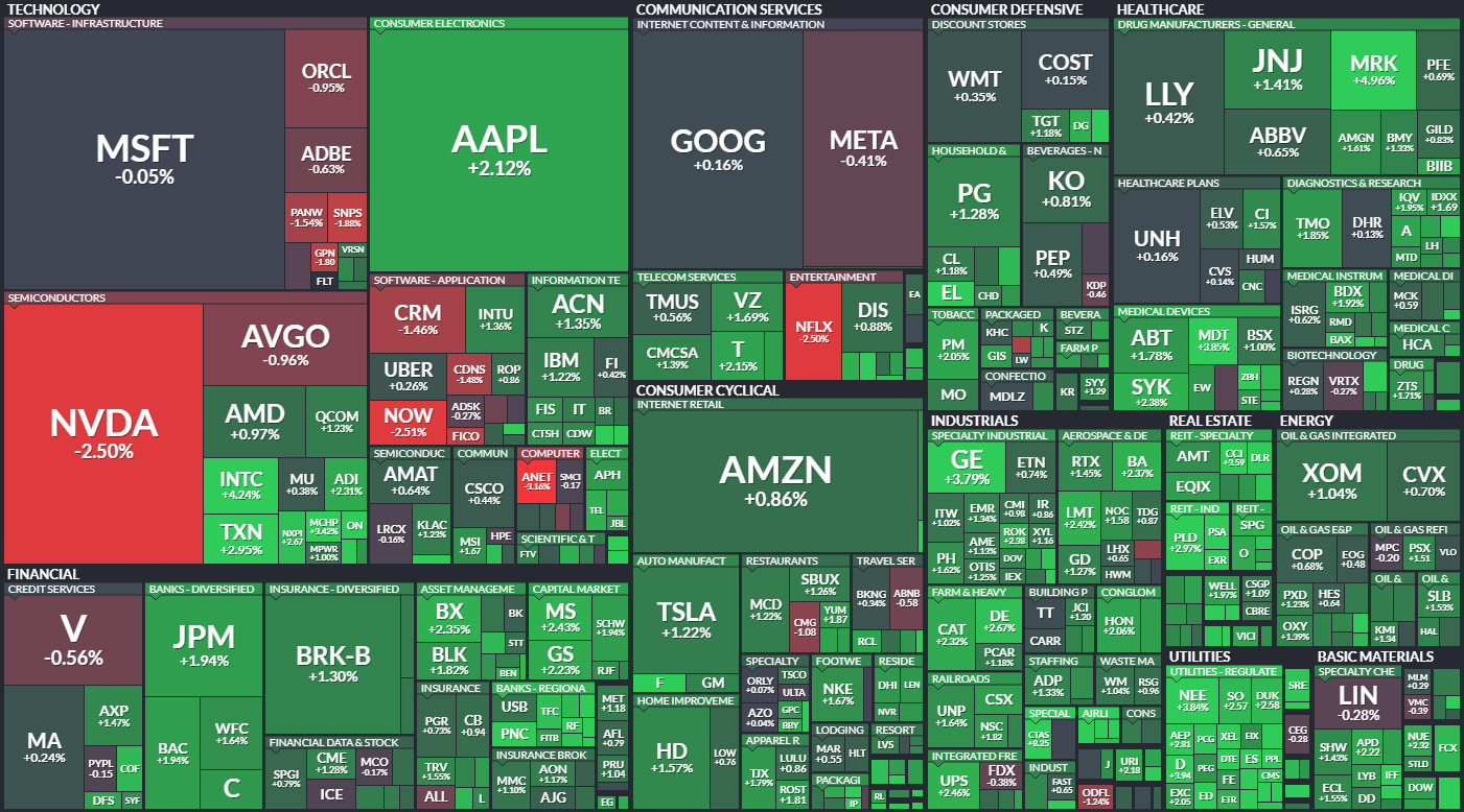 S&P 500 - 27. bezna 2024, zdroj: Finviz