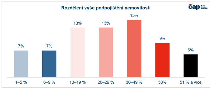 Poučili jsme se z tornáda Češi stále nemají pojištěno 1,6 milionů nemovitostí 2