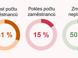 Ilustrační foto.
