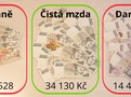 Ilustrační foto.