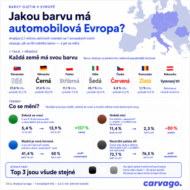 infografika Jakou barvu má automobilová Evropa?