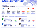 infografika Jakou barvu m� automobilov� Evropa?