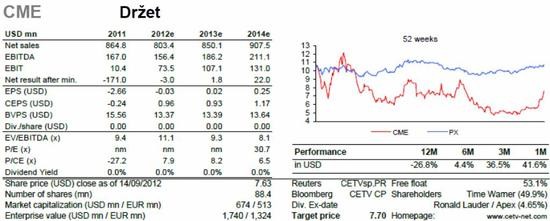 CME - investin doporuen