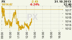 online index px