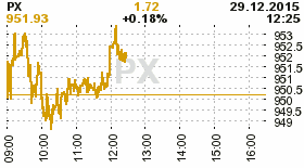 online index px