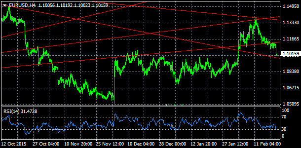 EUR/USD, denn koment