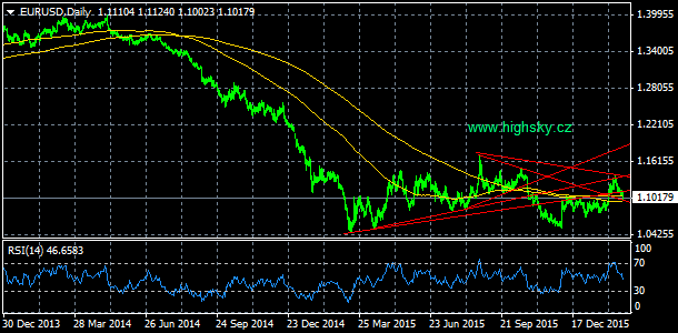 EUR/USD, denn koment