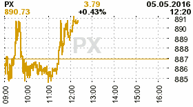 online index px