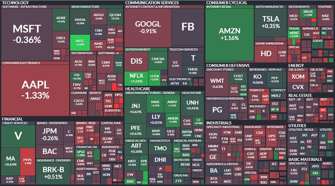 S&P 500 - 29. prosince 2020