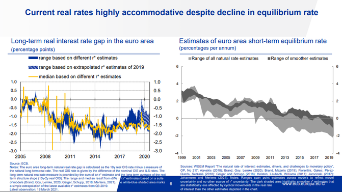 Zdroj: ECB