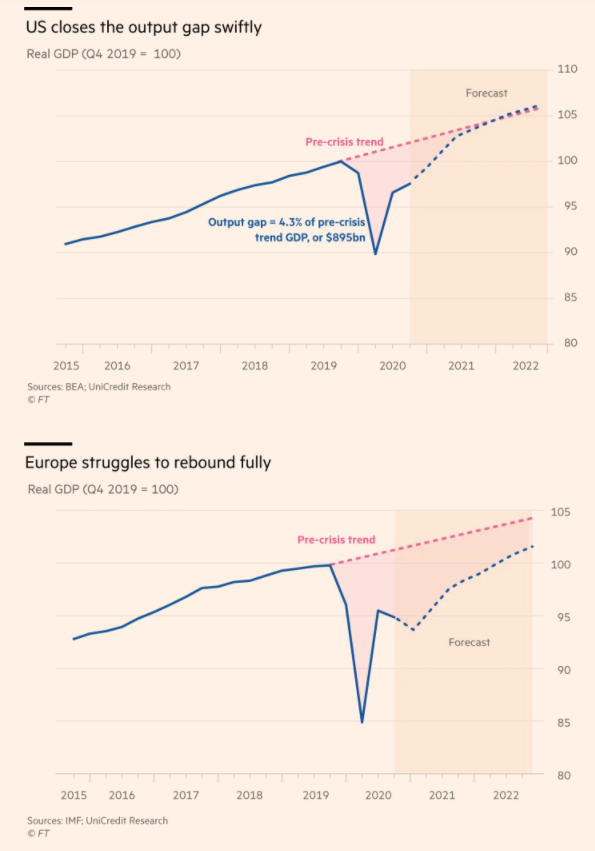 Zdroj: Financial Times