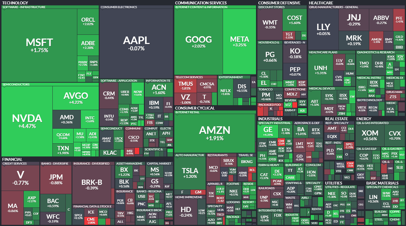 S&P 500 - 7. bezna 2024, zdroj: Finviz