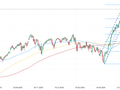 US100