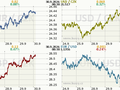 Koruna, euro, dolar