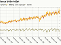 Ilustrační foto.