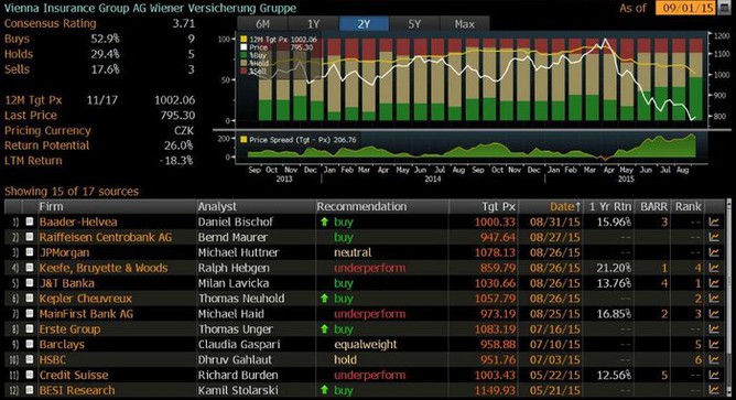 VIG - pehled investinch doporuen