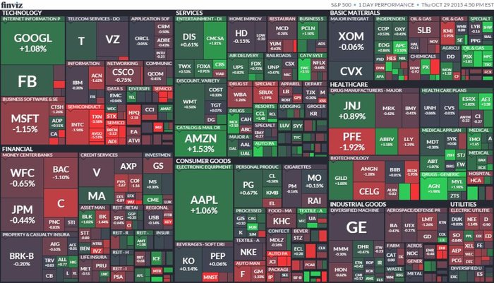 S&P 500 (29. jna 2015)