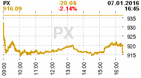 online index px