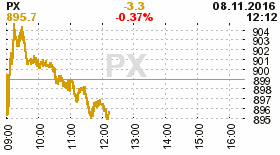 online index px