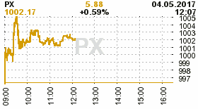 online index px