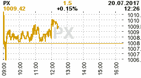 online index px