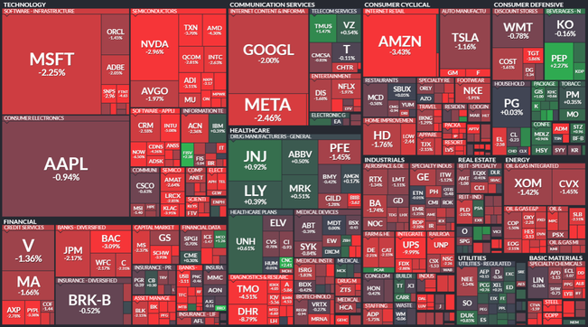 S&P 500 - 25. dubna 2023, zdroj: Finviz