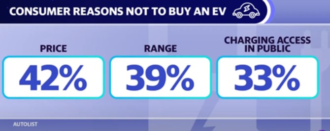 dvod koup elektromobil