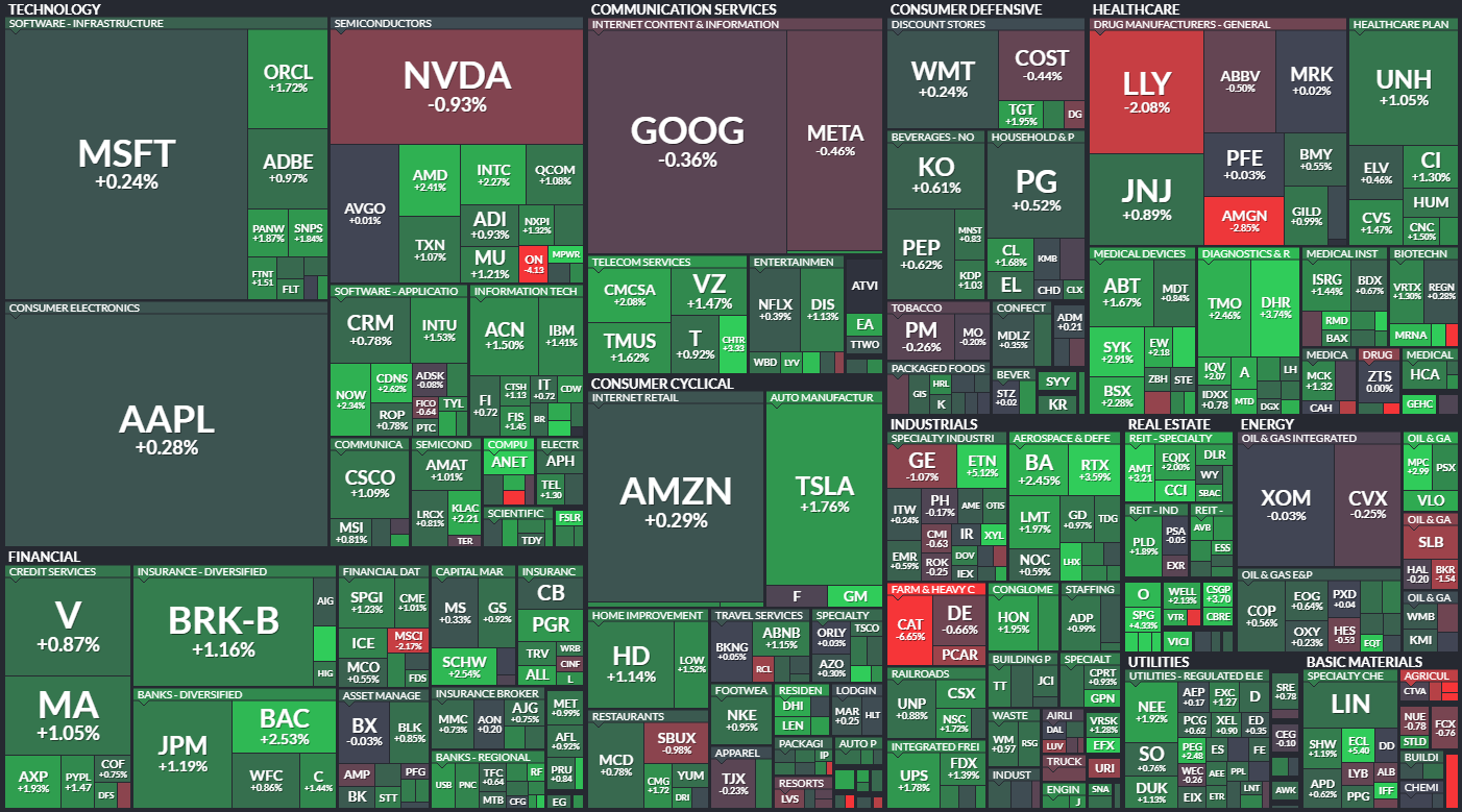 S&P 500 - 31. jna 2023, zdroj: Finviz