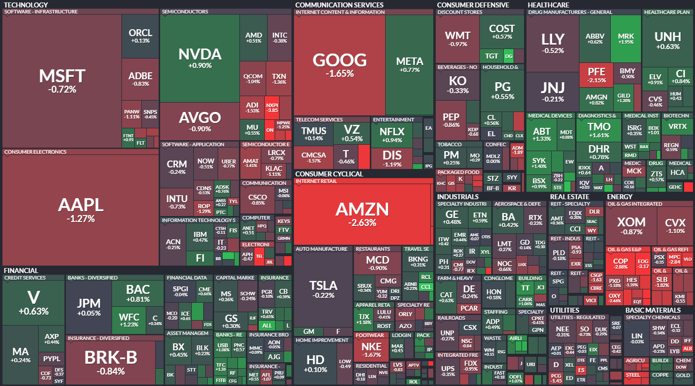 S&P 500 - 4. ledna 2023, zdroj: Finviz