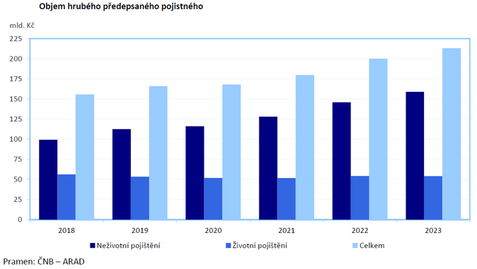 Zprva o vvoji finannho trhu v roce 2023 Jak si vedly pojiovny 1