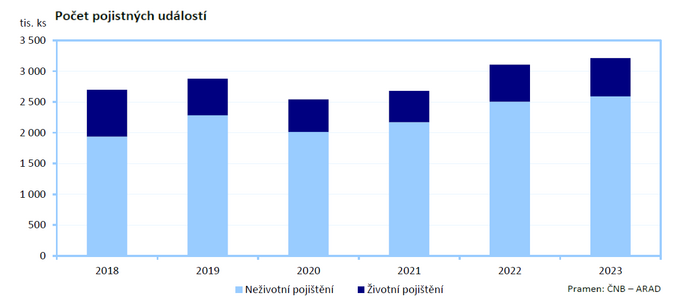 Zprva o vvoji finannho trhu v roce 2023 Jak si vedly pojiovny 3