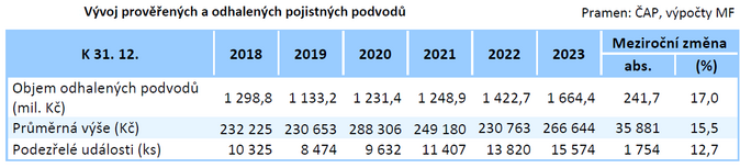 Zprva o vvoji finannho trhu v roce 2023 Jak si vedly pojiovny 5