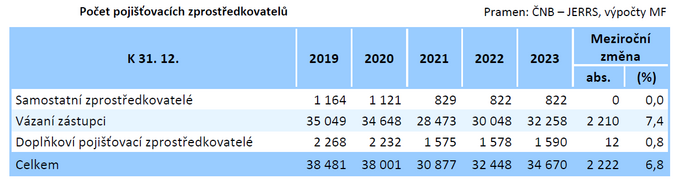 Zprva o vvoji finannho trhu v roce 2023 Jak si vedly pojiovny 6