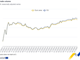 Retail trade volume
