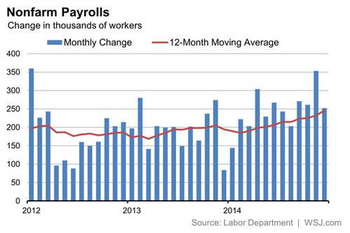 NFP leden 2015