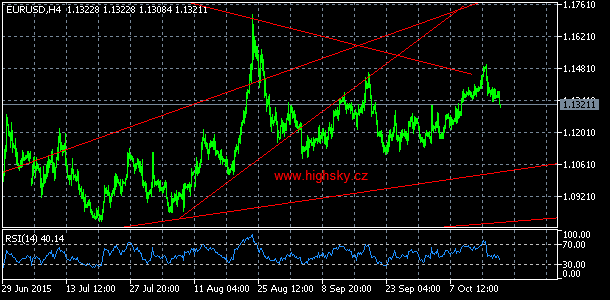 EUR/USD, denn koment